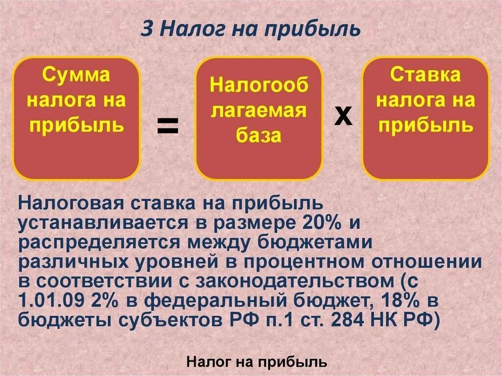 Определить налоговую базу по налогу на прибыль. Налог на прибыль. налог на прибыль организаций. налог на прибыль предприятия. налог на доходы организации.