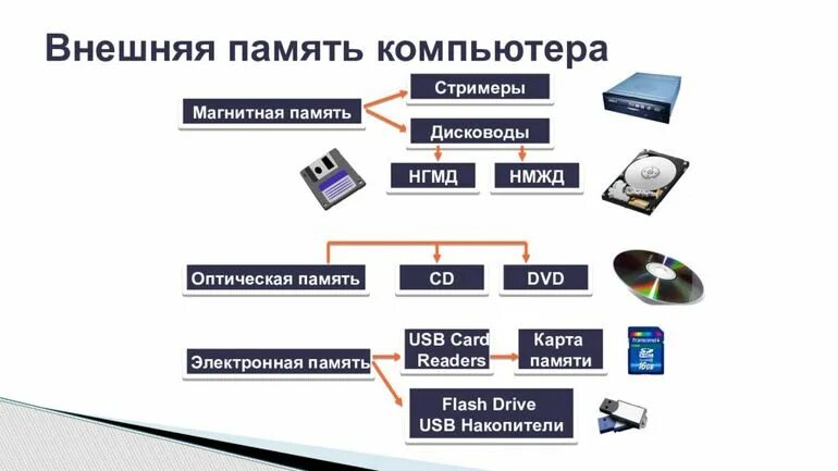 Внешняя конструкция