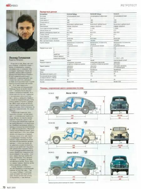 киа спортейдж 2021 технические характеристики. техническое описание автомобиля. характеристики характеристики машины москвич 412. машины 3 характеристики. Jac js4 москвич.