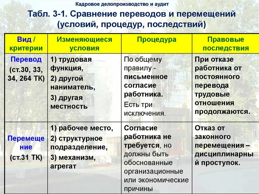 Отличить перевод. Отличие перевода от перемещения на другую работу. Чем отличается перевод от перемещения. Переводы на другую работу отличие перевода от перемещения. Перевод и перемещение работника.