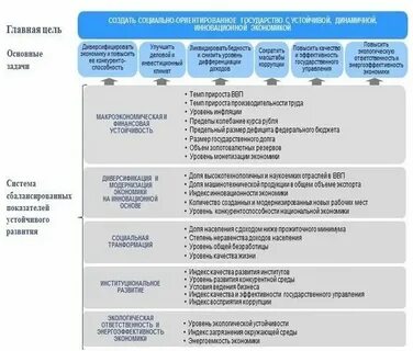 Стратегия развития 2018