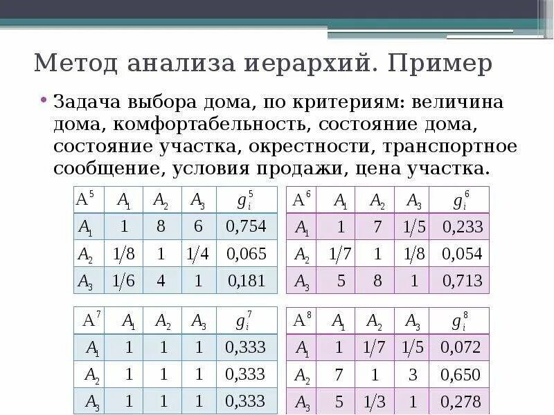 Метод анализа иерархий является. Метод анализа иерархий кратко. алгоритм метода анализа иерархий. пример иерархии для метод анализа иерархий. оценка вариантов решений методом анализа иерархий..