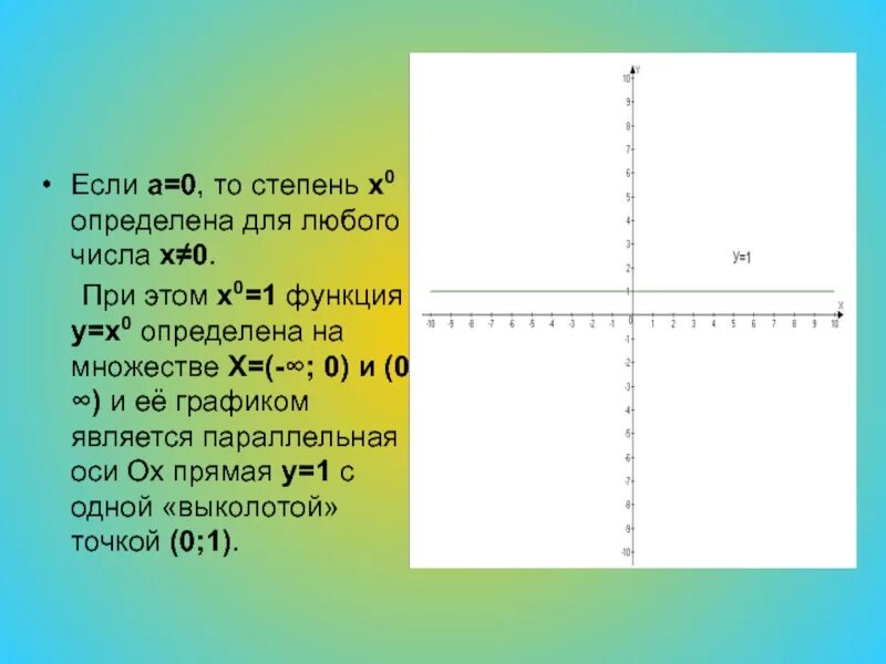 Функция при x 0 не определена. X 0 график. Когда x <= 0. У=-3х+1 ответ. Х6.