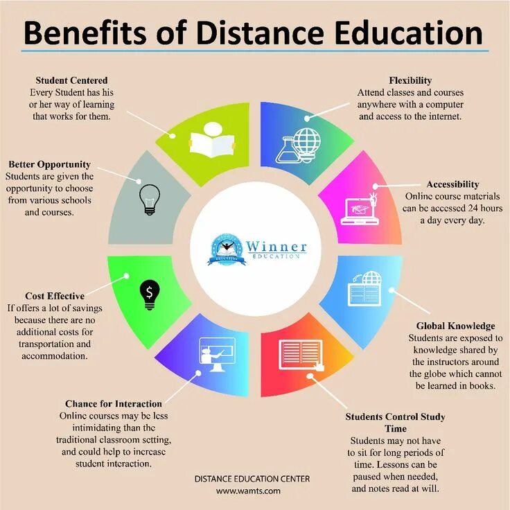 Distance can be. Инфографика. Инфографика университет. Студент инфографика. Презентация distance Learning.