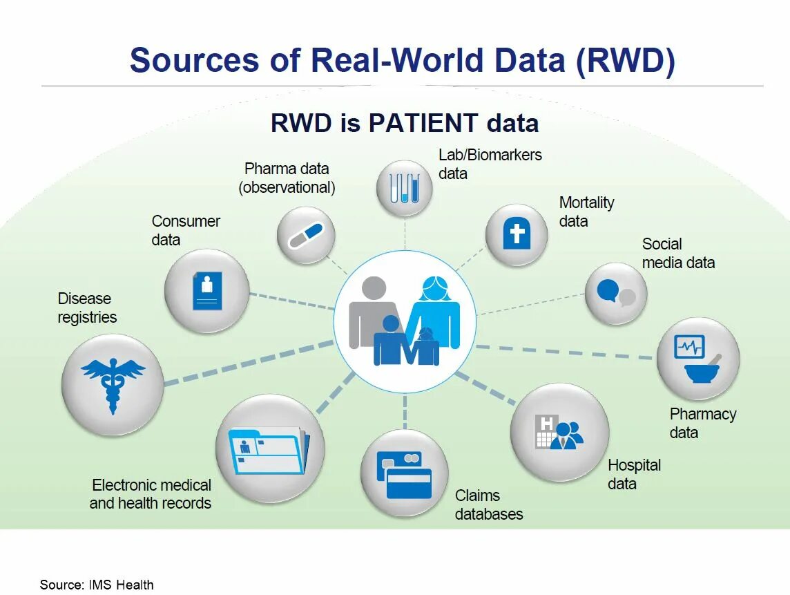 Data World. Real World. Интерфейс имитирующий реальный мир. Data source.