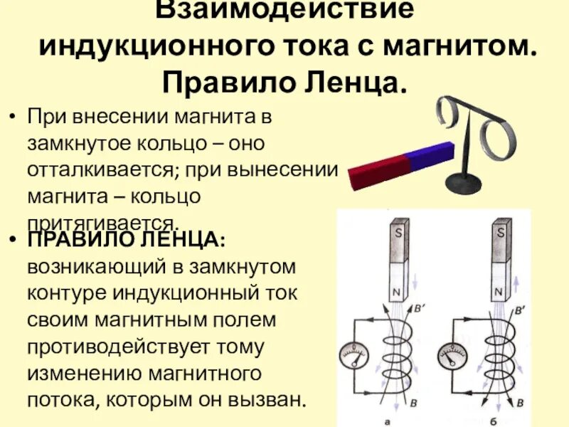 Правило Ленца индукционный ток. Правило Ленца катушка и магнит. Направление индукционного тока правило Ленца 9 класс. Направление индукционного тока правило Ленца в катушке.