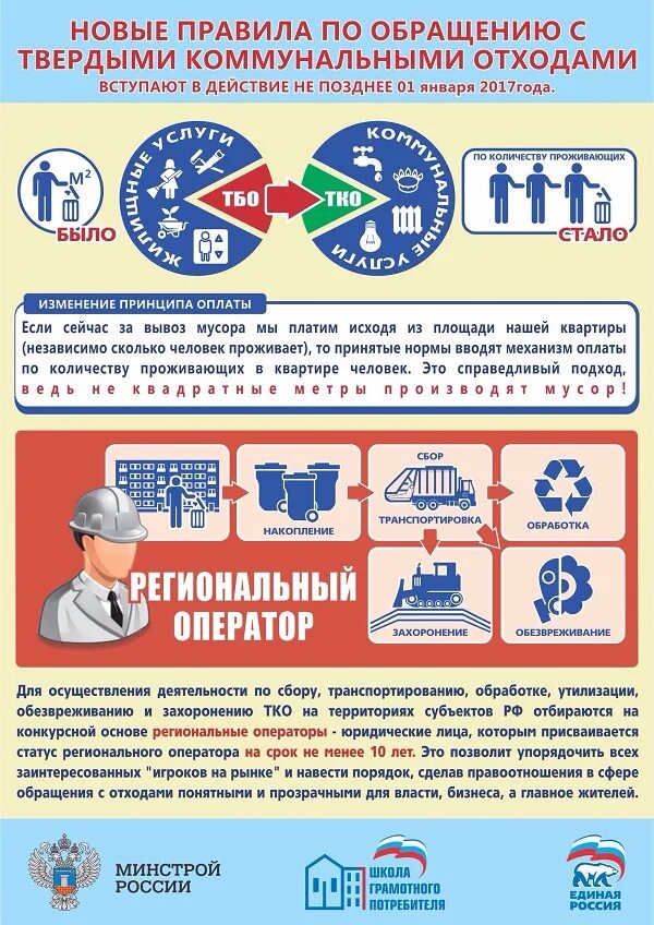 переход на новую систему обращения с твердыми коммунальными отходами. твердые коммунальные услуги. региональный оператор по обращению с тко. расчет тко. твердые коммунальные услуги.