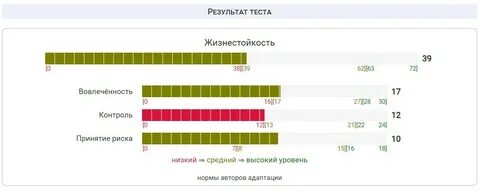 Тест жизнестойкости осин