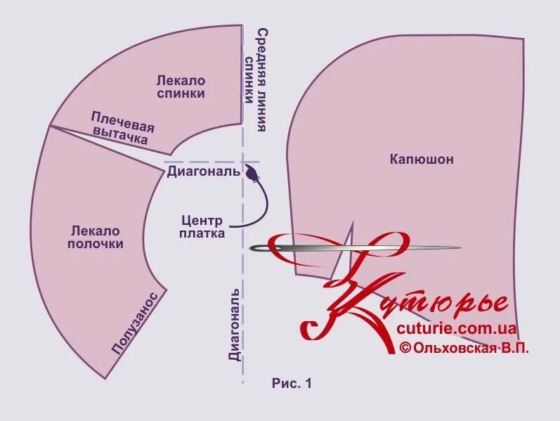 Как сшить капюшон своими руками. Накидка капор выкройка. накидка для церкви с капюшоном выкройка. накидка с капюшоном выкройка. пелерина с капюшоном выкройка.