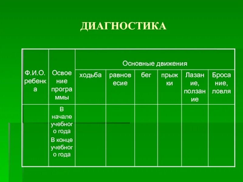 Журнал психолога образец. Журнал учета консультаций педагога-психолога в ДОУ заполненный. Журнал консультаций педагога психолога в ДОУ заполненный. Заполнение журнала консультаций педагога-психолога пример. Форма журнала консультаций педагога-психолога.