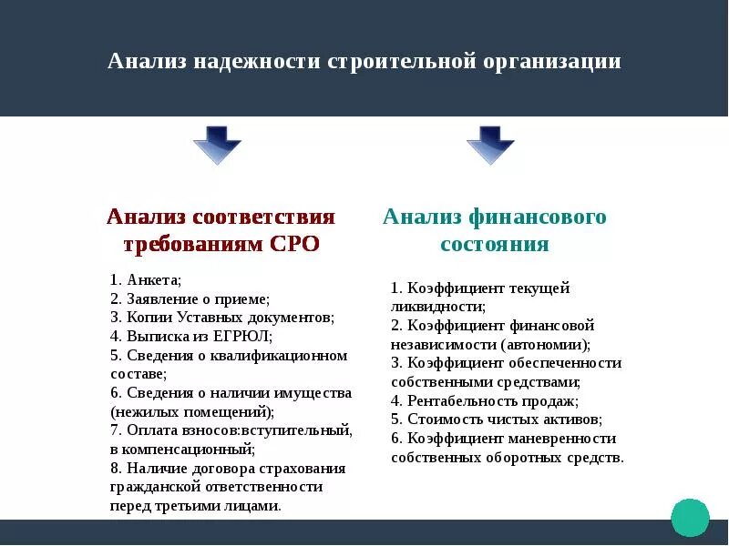 Анализ организации строительства