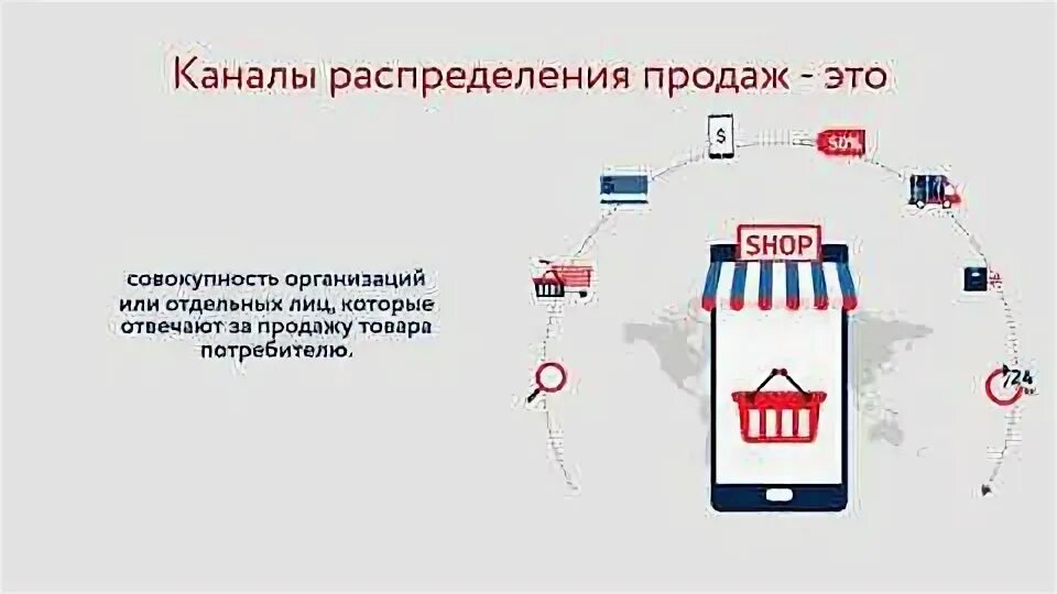 Распределение продаж. Распределение товара по торговым точкам.