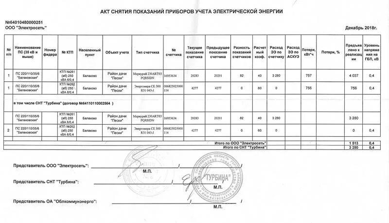 Акт снятия показаний приборов учета. Акт снятия показаний приборов учета электроэнергии. Акт снятия показаний электросчетчика. Акт о снятии показаний приборов учета электрической энергии. Акт показаний счетчика воды