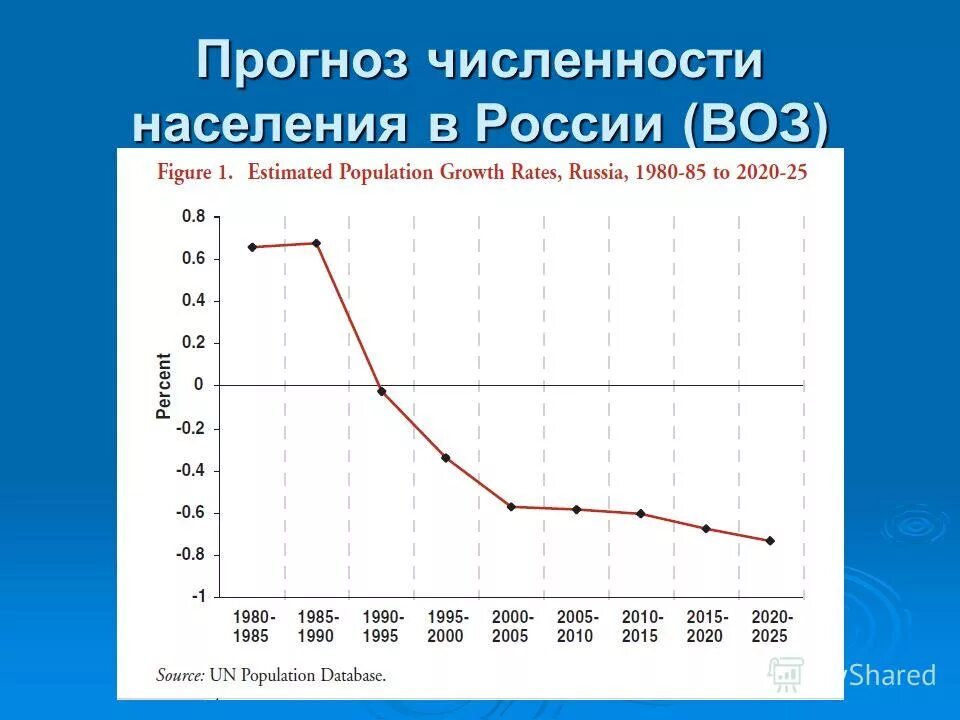 Население россии в 90