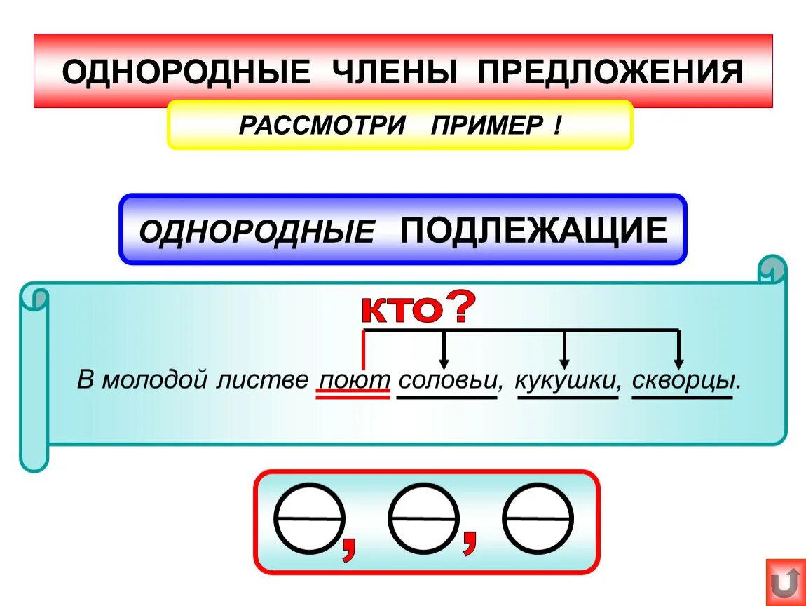 Как отличить однородные. Как найти однородные подлежащие. Предложения с однородными подлежащими примеры. Подлеющие + однородные сказуемые.