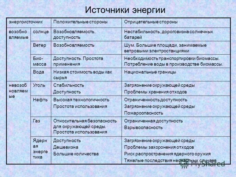 Аэс плюсы и минусы - Вопросы и ответы