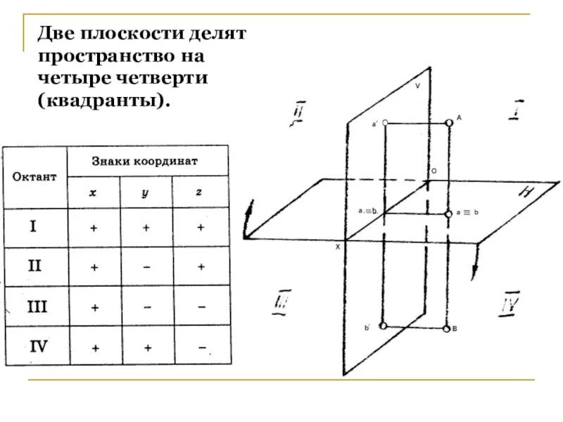 Изобразите плоскости a b y. Начертательная геометрия комплексный чертеж. Комплексный чертеж точки Начертательная геометрия. Метод проекций эпюр Монжа. Начертательная геометрия профильная проекция.