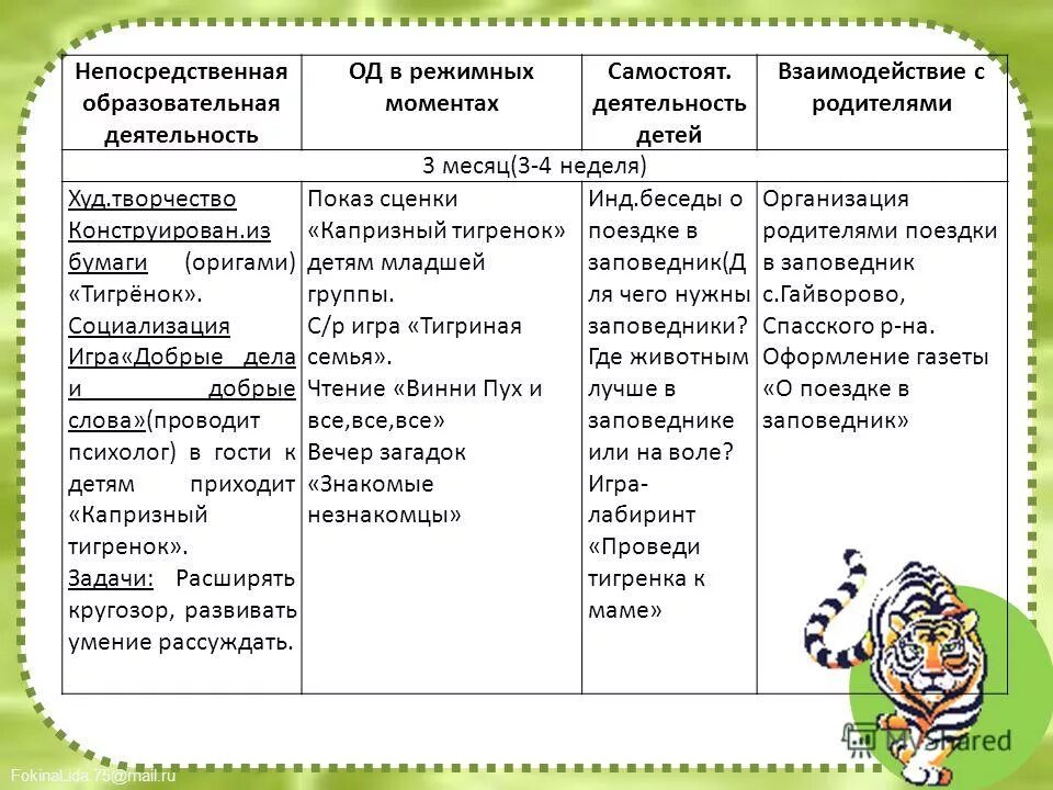 Планирование воспитательно-образовательной работы строится на. Образовательная деятельность в режимных. Образовательная деятельность в ходе режимных моментов. Образовательная деятельность детей в ходе режимных моментов. Циклограмма воспитателя доу по фгос средняя группа.