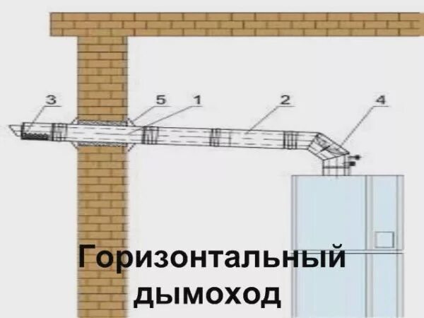 Дымоход горизонтальный участок 3м. Какой дымоход горизонтальный. Горизонтальный дымоход вайлант. Схема вывода дымовых труб. Схема дымохода печи бутакова.