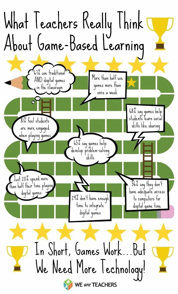 Do you really think. Игра about me. Game based Learning. About game. What game.