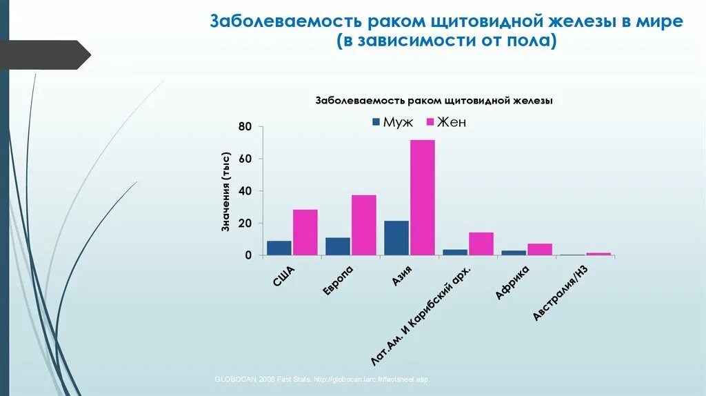 Гипотиреоз статистика. Гипотиреоз статистика. Гипотиреоз статистика. Заболевания щитовидной железы статистика. Врожденный гипотиреоз у детей причины.