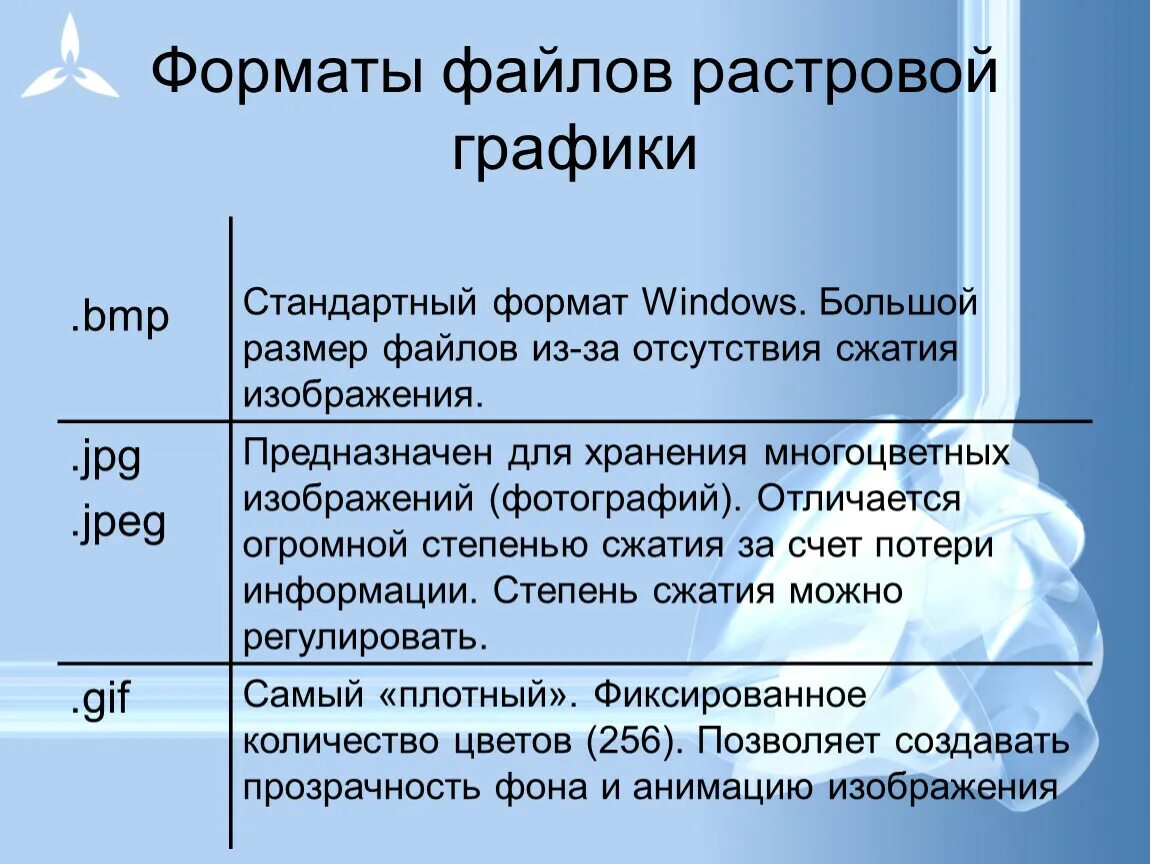 В чем основное различие универсальных графических форматов. Форматы файлов. Форматы графических файлов. Растровый графический файл. Графические Форматы растровой графики.