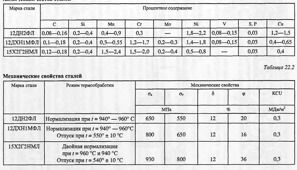 Расшифровка стали 40. Сталь 40х состав. Сталь 40 расшифровка марки стали. Сталь 40х расшифровка. 40х сталь хромованадиевая.