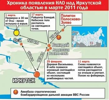Иркутские зоны