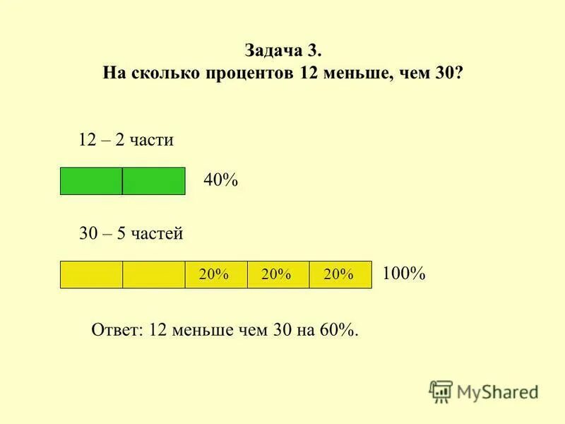 На сколько процентов 3 меньше 5