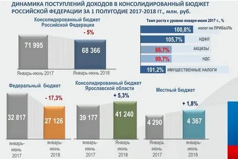 Сколько лет в 2019 российскому