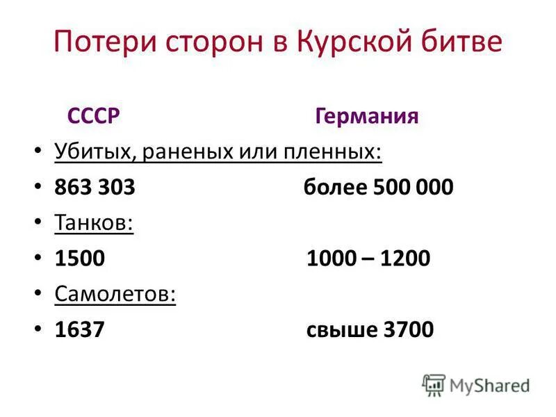 Сколько погибших с обеих сторон. Потери сторон в Курской битве. Курская дуга танковое сражение потери сторон. Курская битва потери танков. Курская дуга танковое сражение потери сторон таблица.