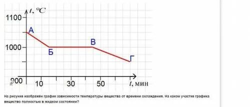 Ну трение энергии тела график Плавление которого изображен на рисунке в точке В 
