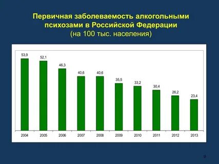 Заболеваемость 2016