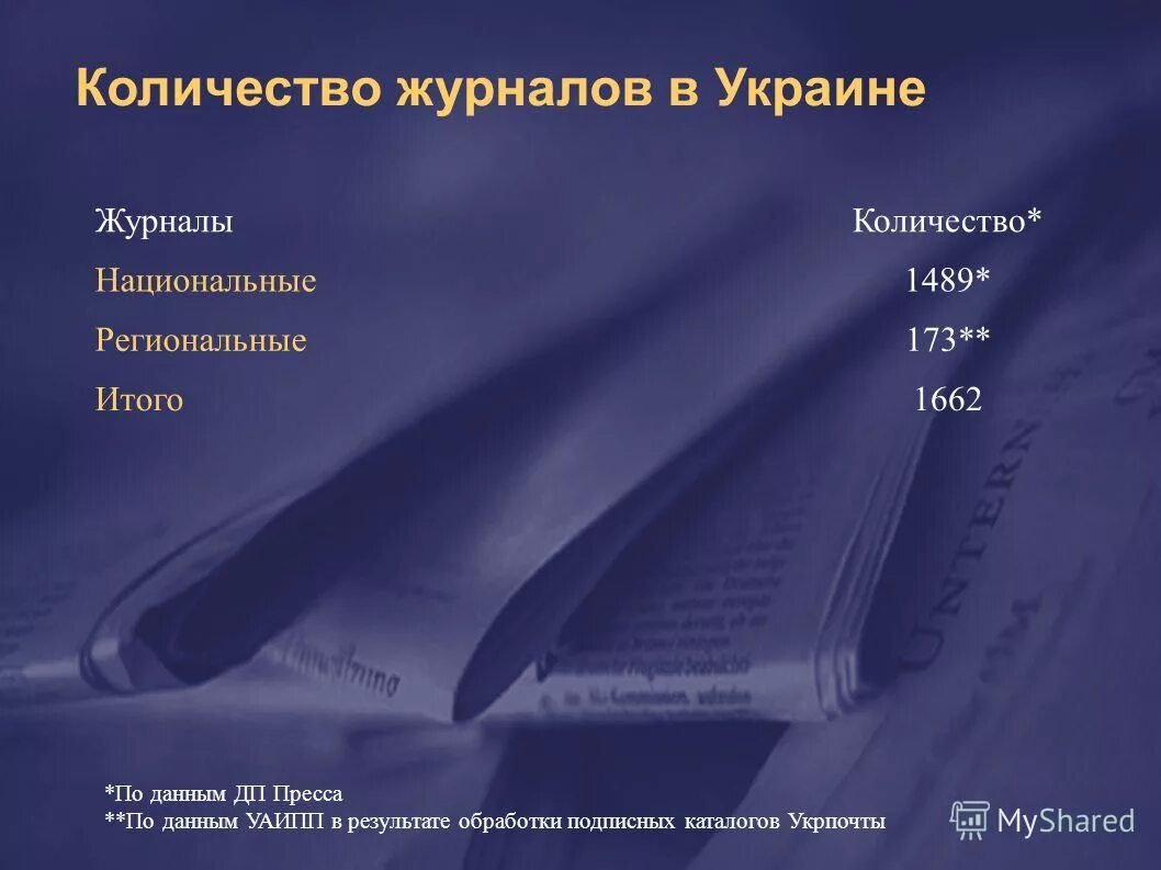 журнал учета журналов. журнал учета материальных пропусков образец. журнал неудовлетворенного спроса. журнал учета операций связанных с обращением лекарственных. журнал численность людей.