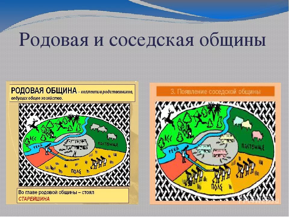 Соседская территориальная. Родовая и соседская община таблица. Родовая и соседская община. Соседская община. Возникновения соседской общины.