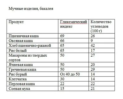 Что относится к бакалее список продуктов