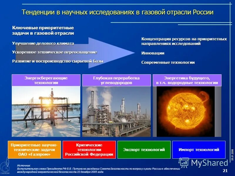 Перспективы развития газовой