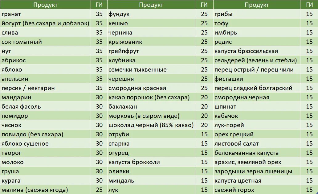 Какой вариант содержит полный перечень
