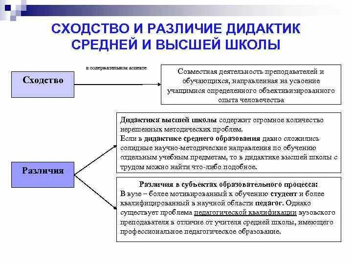 Дидактика основные категории