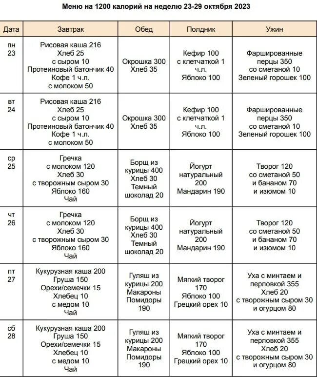 меню на 1200 калорий. меню на 1200 калорий на неделю. меню на месяц 1200 калорий в день. меню для похудения на 1200 калорий. рацион питания на 1200 ккал для похудения.