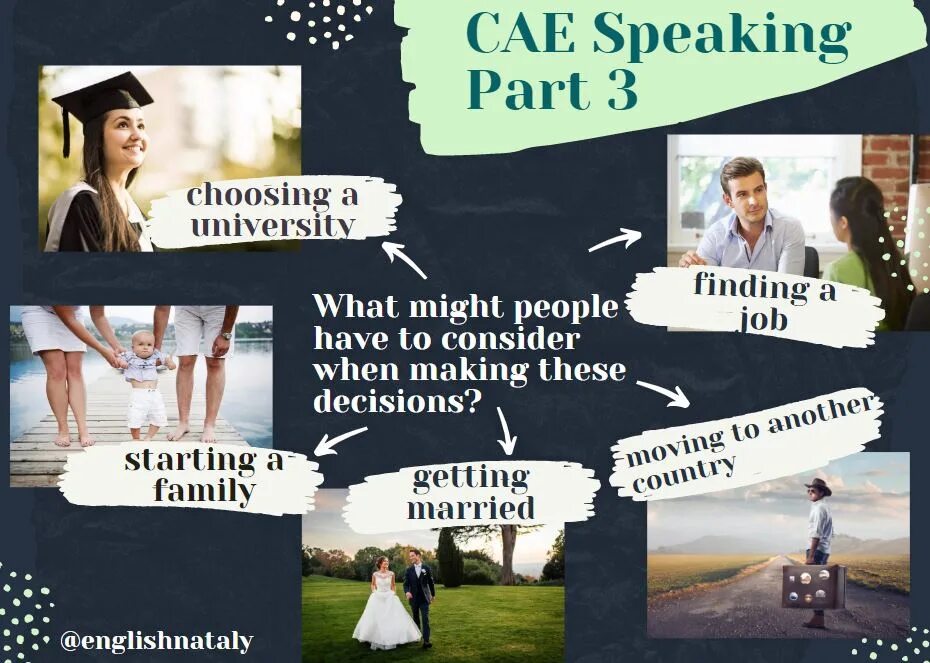 Даст spoken. CAE speaking. CAE speaking 3. CAE speaking Part. CAE говорение часть 3.