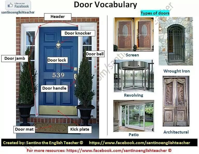 Переведи слово дверь. Дверь Vocabulary. Дверь на англ. Door на английском. Английские двери.