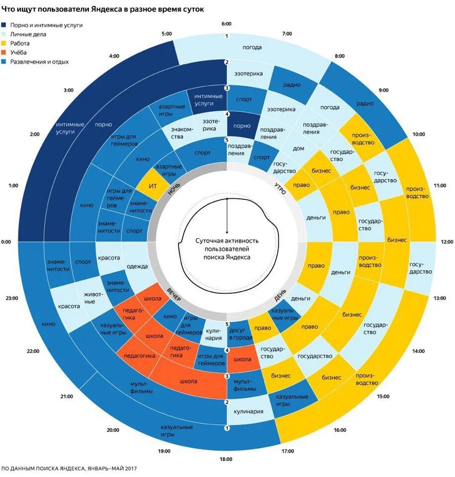 Популярная тематика. Популярные запросы в яндексе. Самые популярные запросы в яндексе. Статистика запросов в интернете. Искать в интернете.