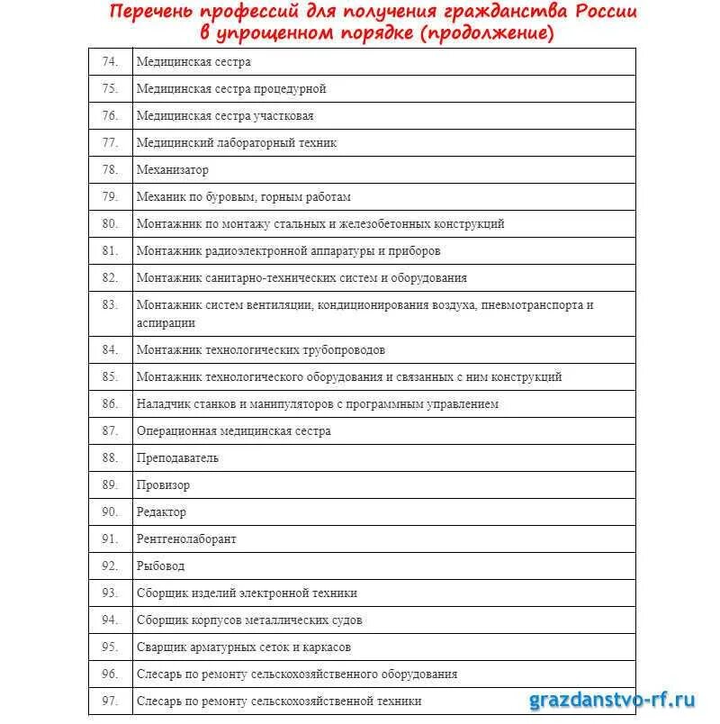 Список 135 профессии для получения гражданства РФ. Перечень профессий. Список профессий для получения ВНЖ. Список профессий для получения гражданства. Профессии на вид на жительство