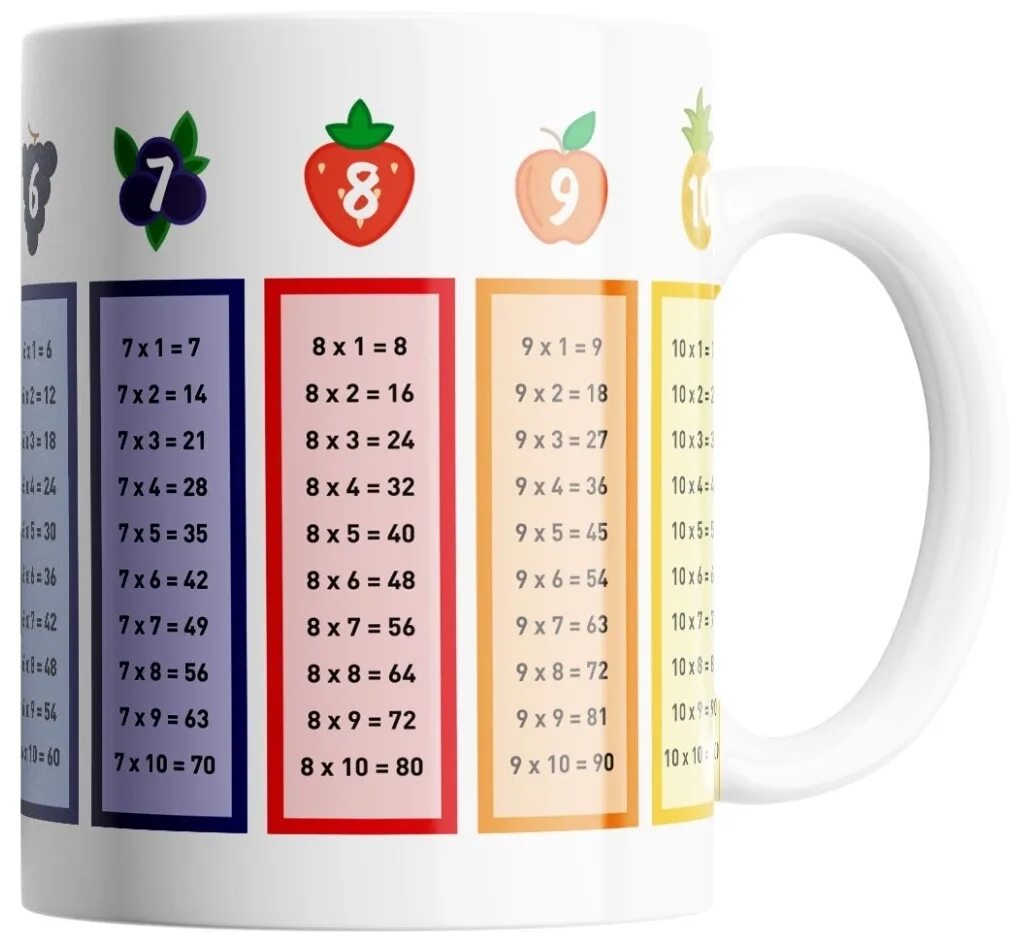 макет кружки с таблицей умножения. чашка с таблицей умножения. кружка таблица умножения макет. кружка таблица умножения. кружки с таблицей умножения именные.