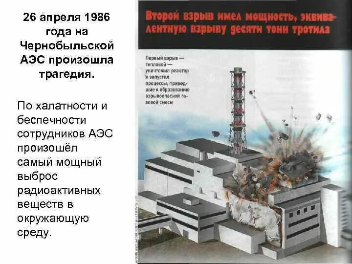Сколько лет будет 1986. Катастрофа на Чернобыльской АЭС 26 апреля 1986 года. 26 Апреля 26 апреля 1986 года на Чернобыльской АЭС.. Чернобыльская атомная электростанция взрыв. Дата взрыва Чернобыльской атомной электростанции.