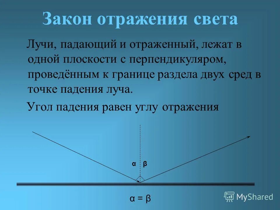 Закон полного внутреннего отражения света. Угол падения равен углу отражения закон. угол падения равен углу отражения. угол падения и угол отражения света. закон отражения света.