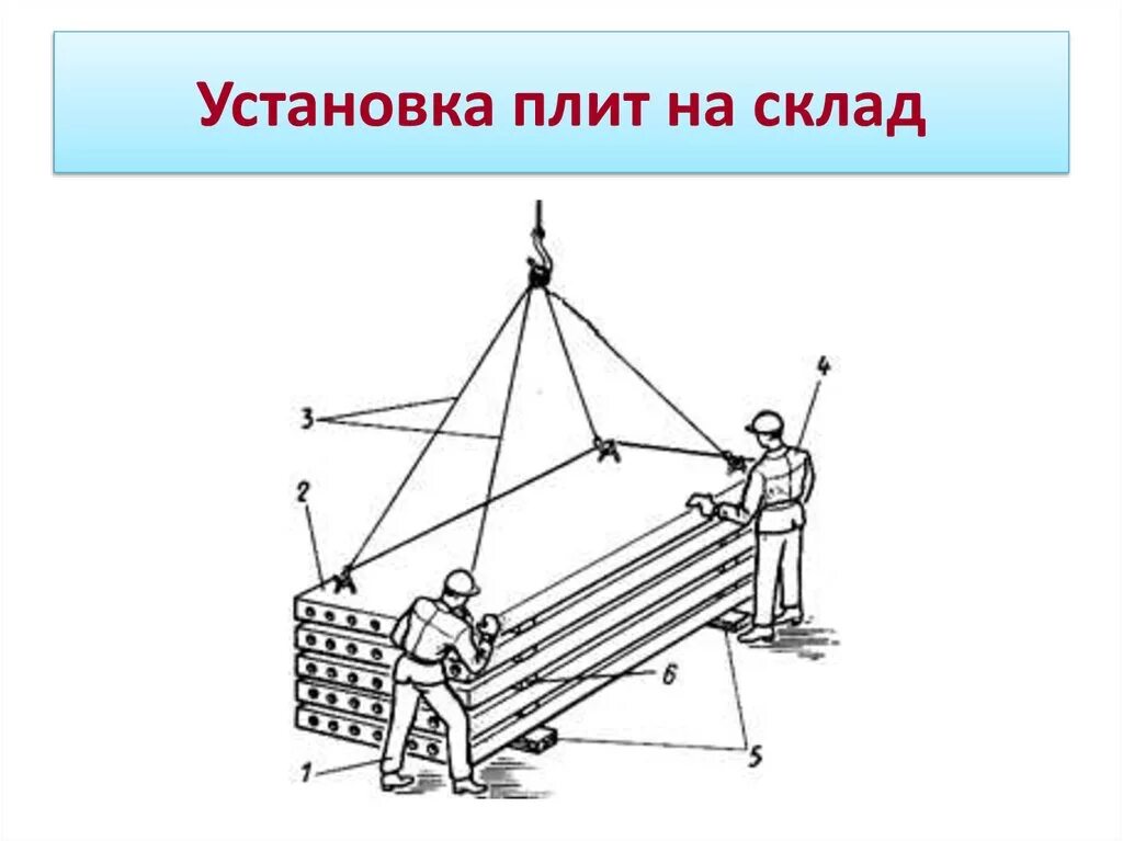 Схема складирования плит перекрытия. Схема строповки плит перекрытия. Строповка панели перекрытия угол. Строповка плит перекрытий 3м.