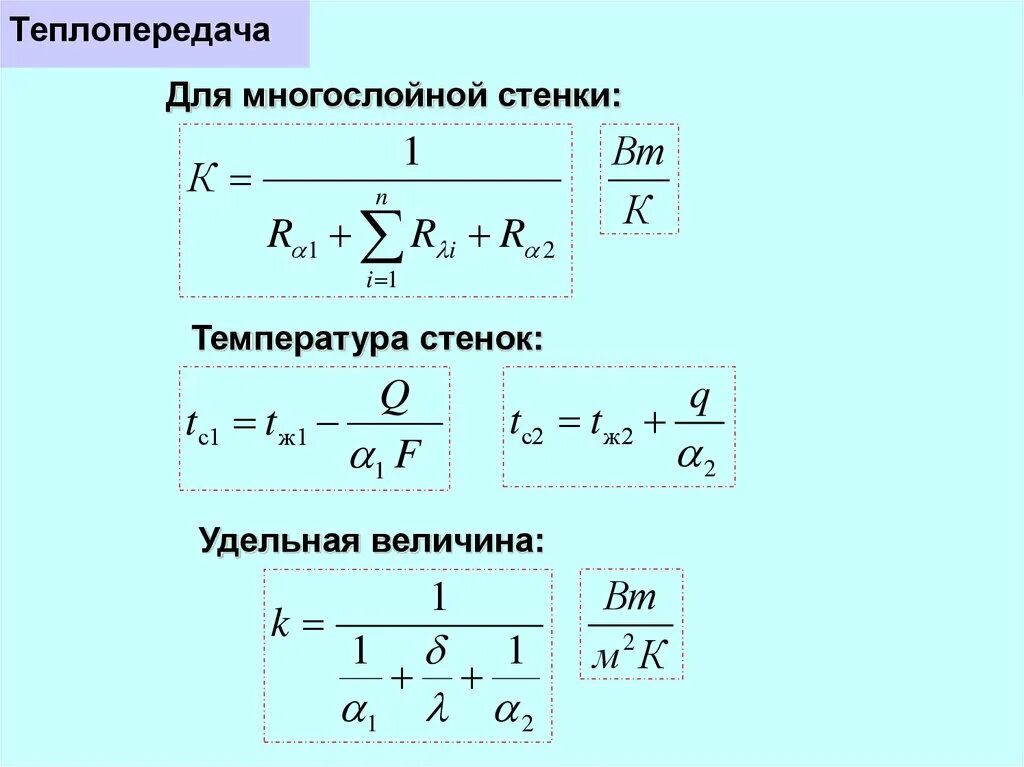 Линейный коэффициент теплопередачи. Линейный коэффициент теплопередачи