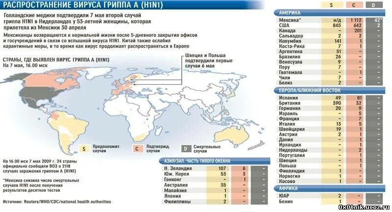 Распространенный грипп. Распространенность гриппа. Распространенность гриппа в мире. Испанский грипп распространение. Карты распространенности гриппа.